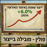 יורוסטט 2025: ענף העופות באירופה