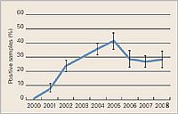 שבדיה: מה קרה מאז הופסק השימוש במזרזי גדילה בחיות משק ?